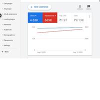 Realestate Google Search Campaign