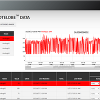 Real time sensor data