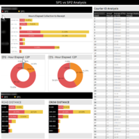 Delivery Speed Analysis | TABLEAU | US Delivery firm