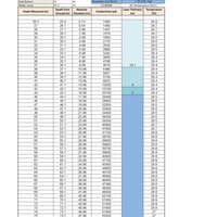  Database building for a senior hdrogeologist