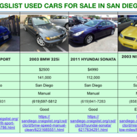 I collated data that I gathered from Craigslist