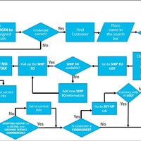 Workflow System