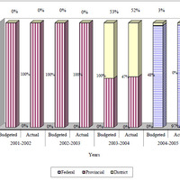Excel gaphs