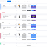 End-to-end workflow optimization | Monday,com