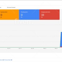 Google Merchant Center Activate
