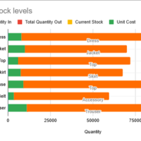 Data Visualization (Bar Chart)