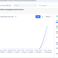 LEMLIST CAMPAIGN PERFORMANCECE