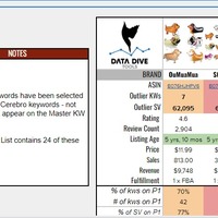 Keywod Research