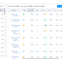 KEYWORD RESEARCH