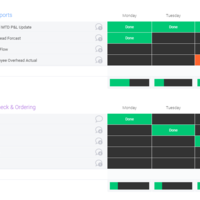 Monday Board business organization