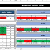 SLA Audit Tool