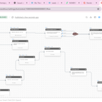 Customer Support through chat bot