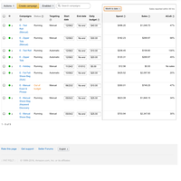 Amazon Pay Per Click
