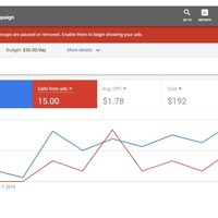 Google Ads Call Campaign