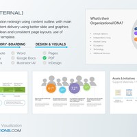 Presentation - Corporate Meeting