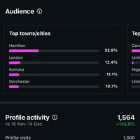 Instagram growth & audience engagement