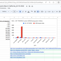 Web research and data entry