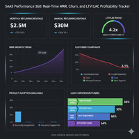 Saas Performance