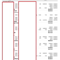 Sales by Customer Detail