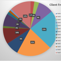 Time Card Data Analysis