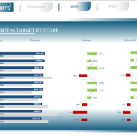 Sales Analysis Using Excel Page 3