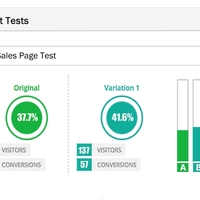 A/B Split Test Results