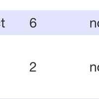 Academic Research Excellence (Grade: A)