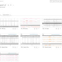 Tableau Dashboards sample 4