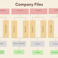 File Management