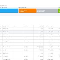 Sales Transactions