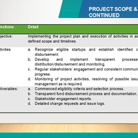 Scope & Objectives