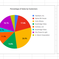 Excel Charts I've Created