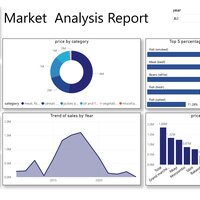 Maerket analysis report