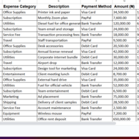 Dual account reconciliation