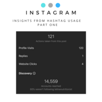 Instagram Hashtag Research (Part 1)