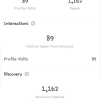 Social Media Reach
