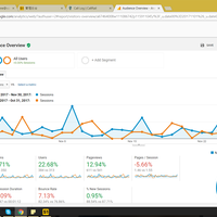 Download reports from Google Analytics