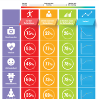 Infographic Design