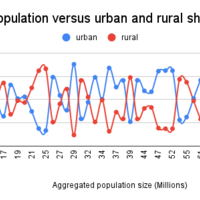 google sheet line chart