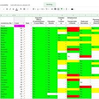 Data Research for Elected/Appointed Leaders (NC)