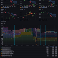 Investment performance using selenium and mysql