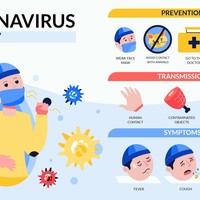 Presentation Created For Corona Awareness