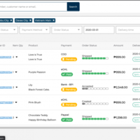 E2E System (CMS)