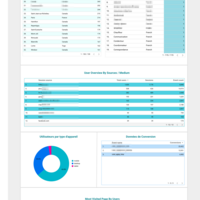 Users journey - most viewed landing paged