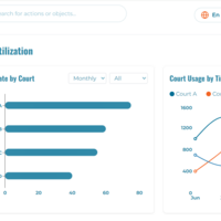 Ace Community Statistics