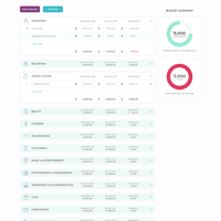 Moneta Wedding Budget App - Budget Detail Screen