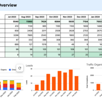 Google Analytics