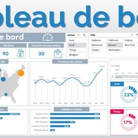 Simplified dashboard for Sales , with geographic  . 