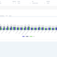 Real Estate investment platform