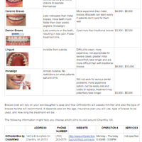 Research on Dental Braces 1 of 2